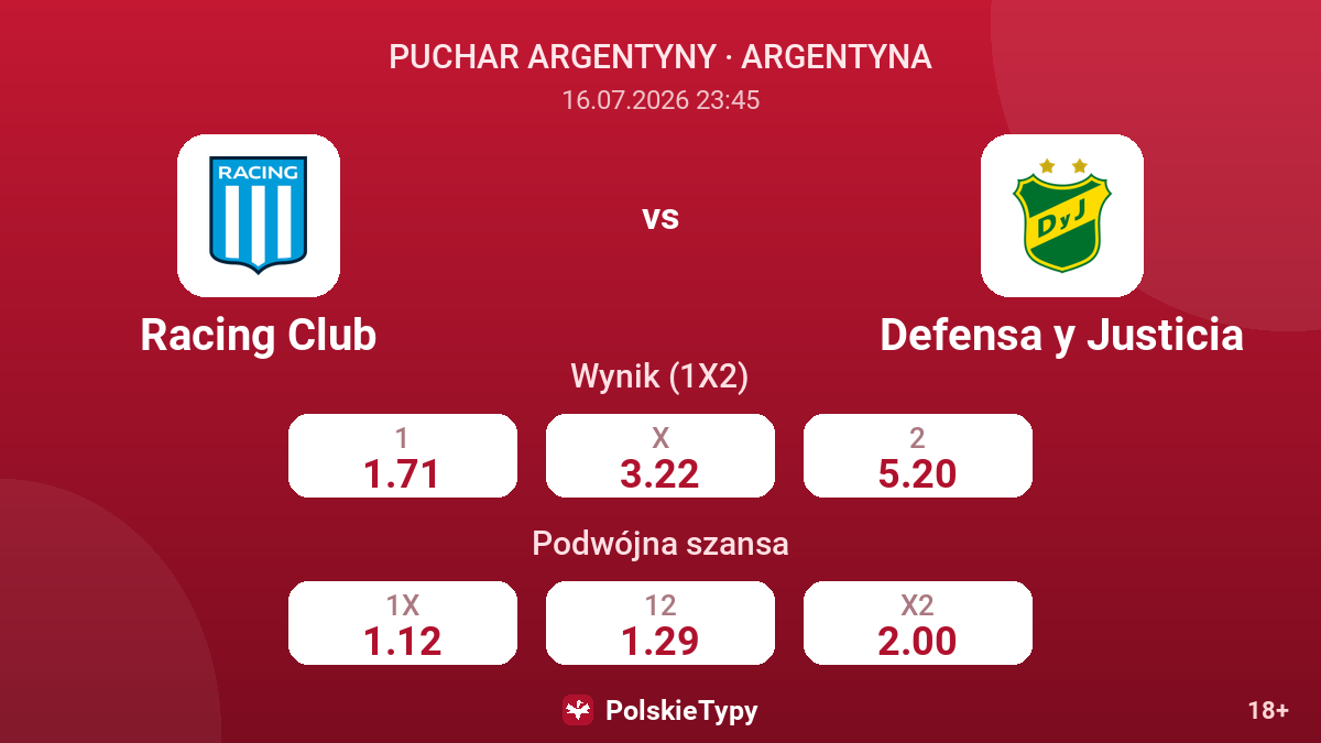 Racing Club vs Defensa y Justicia — kursy