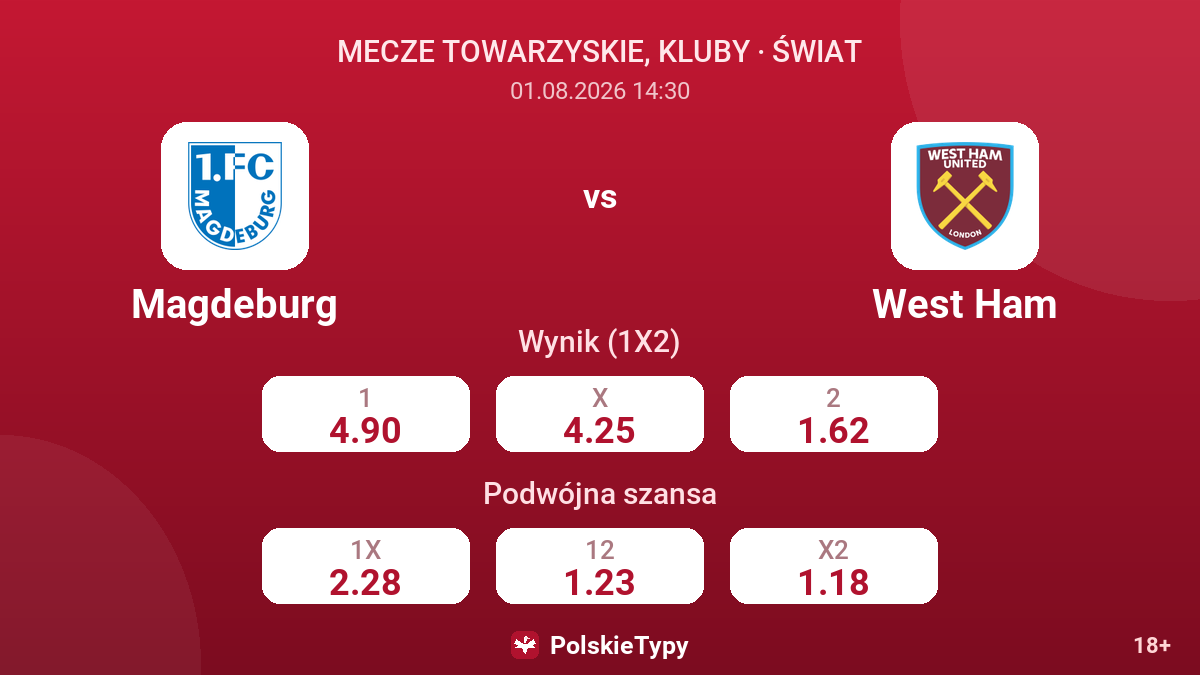 Magdeburg vs West Ham — kursy