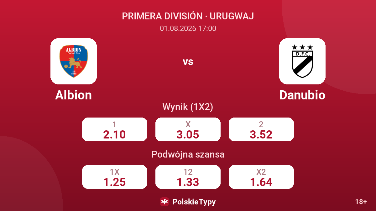 Albion vs Danubio — kursy