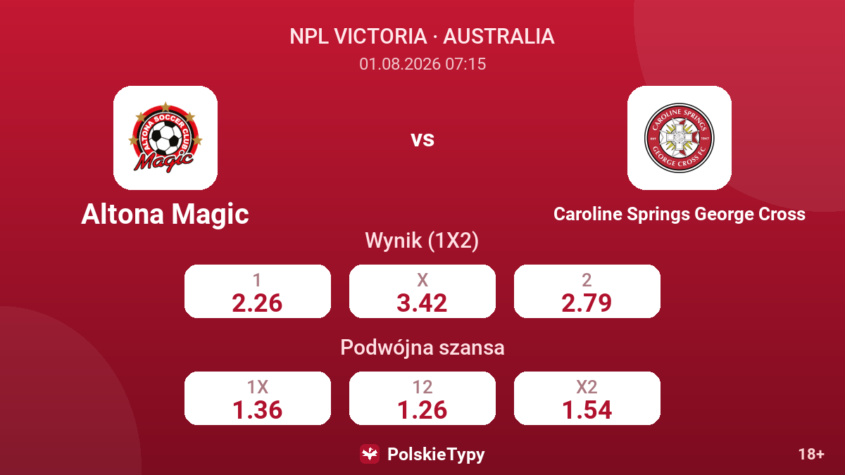 Altona Magic vs Caroline Springs George Cross — kursy