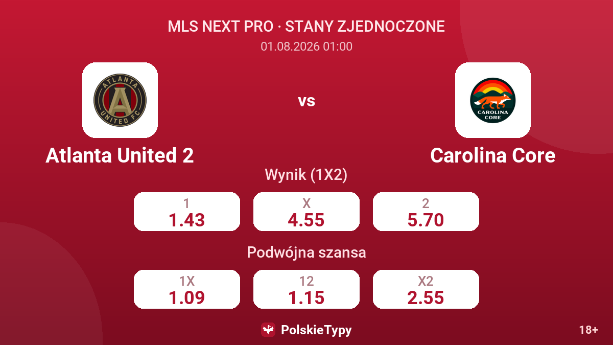 Atlanta United 2 vs Carolina Core — kursy