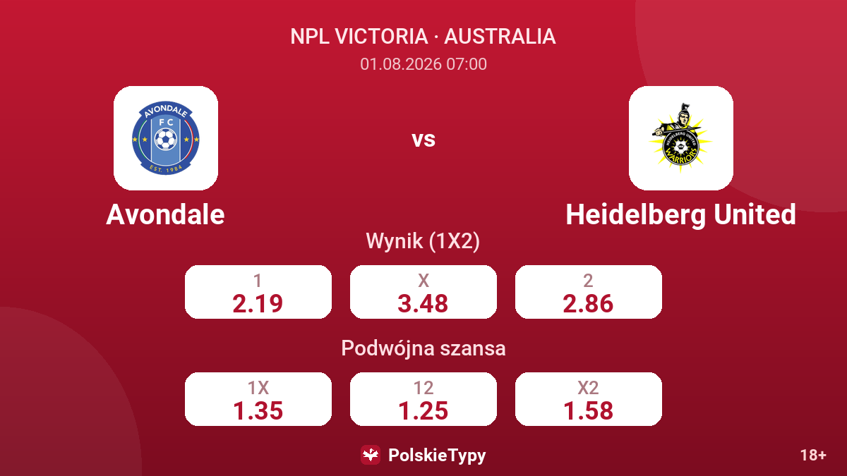 Avondale vs Heidelberg United — kursy