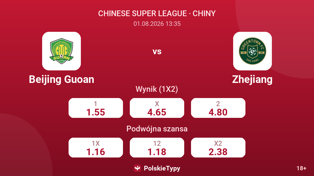 Beijing Guoan vs Zhejiang — kursy