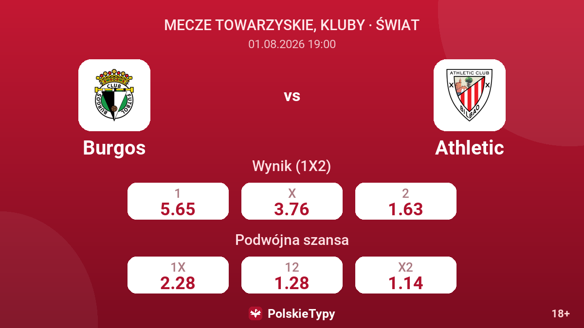 Burgos vs Athletic — kursy