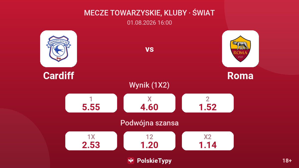 Cardiff vs Roma — kursy