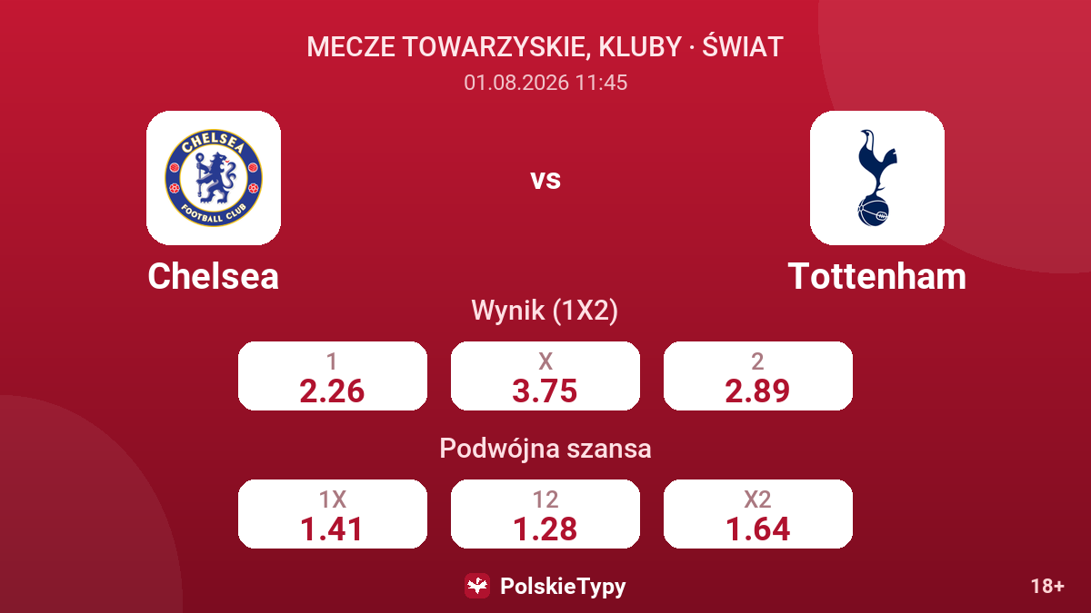 Chelsea vs Tottenham — kursy