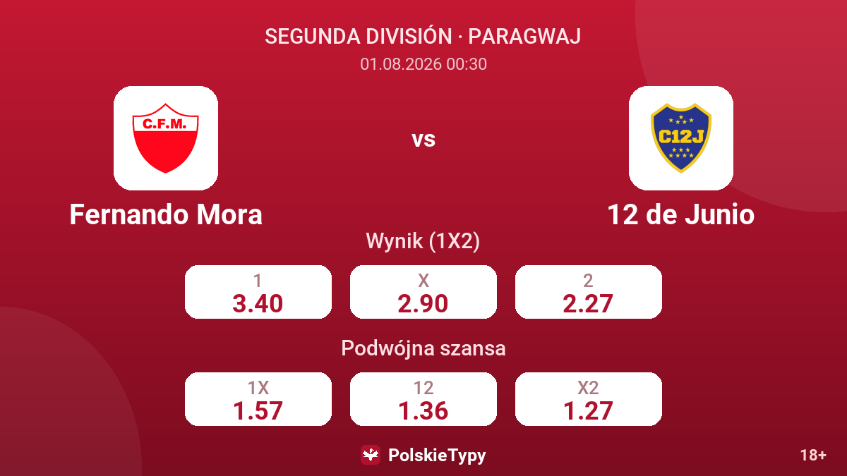 Fernando Mora vs 12 de Junio — kursy