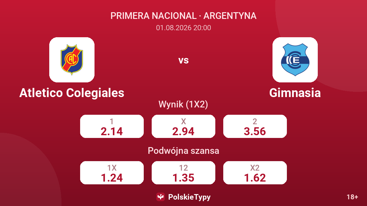Atletico Colegiales vs Gimnasia — kursy