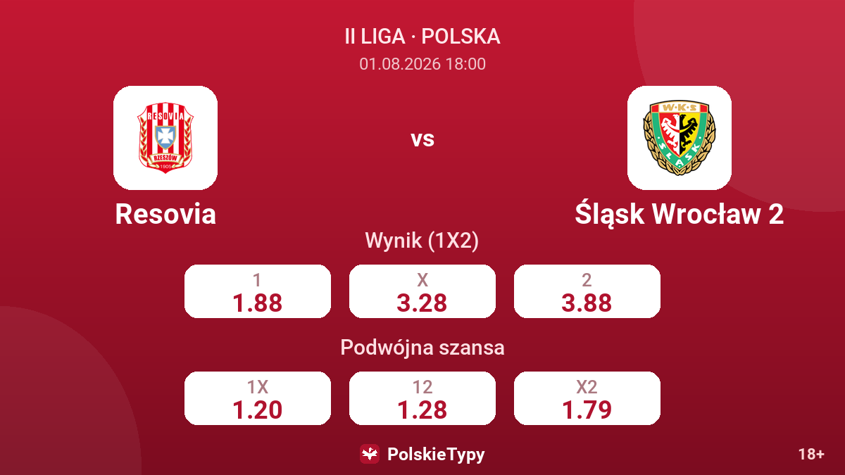 Resovia vs Śląsk Wrocław 2 — kursy