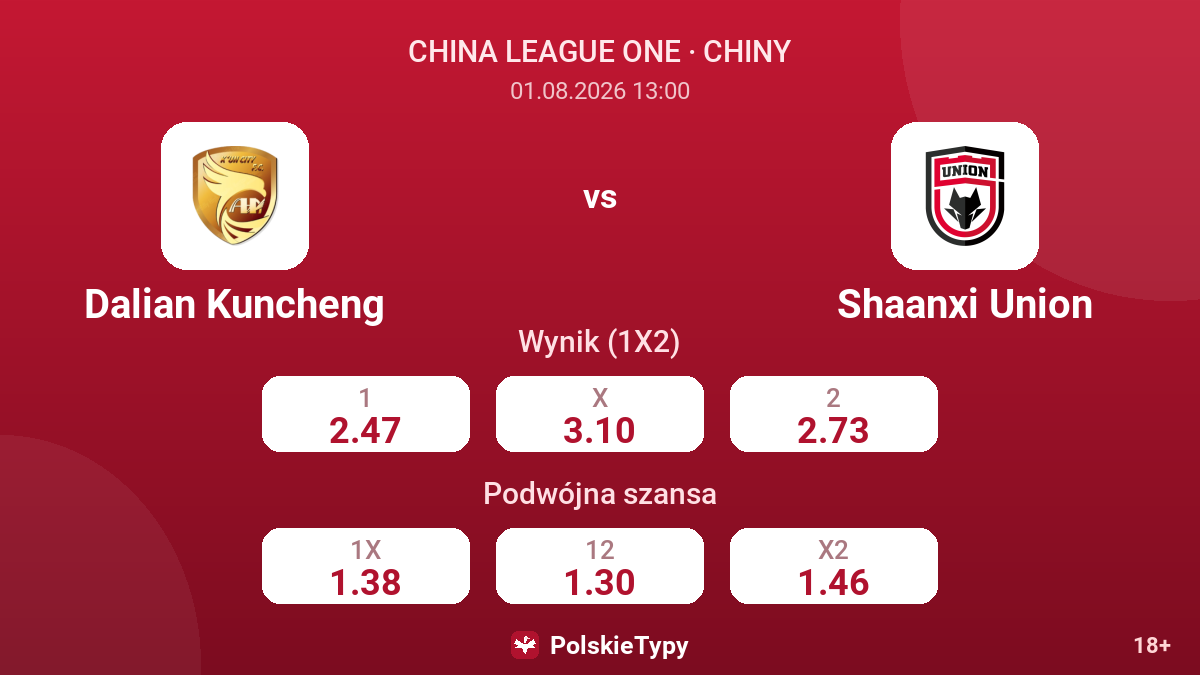 Dalian Kuncheng vs Shaanxi Union — kursy