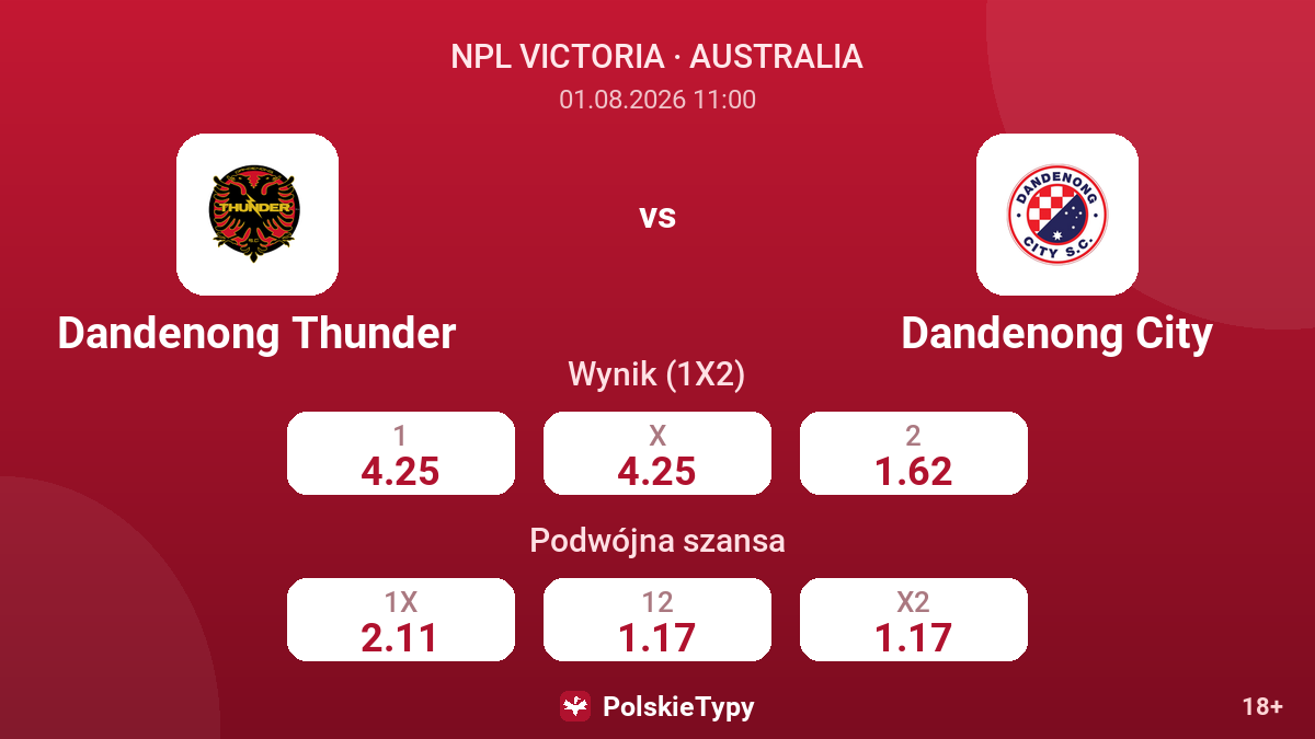 Dandenong Thunder vs Dandenong City — kursy