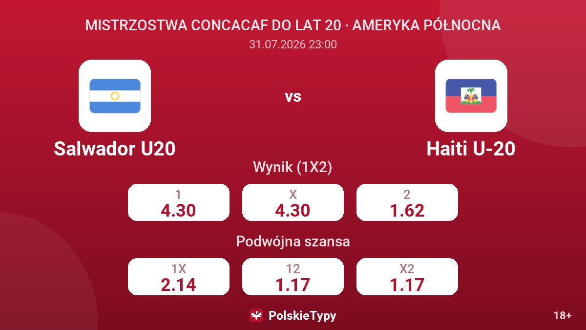 Salwador U20 vs Haiti U-20 — kursy