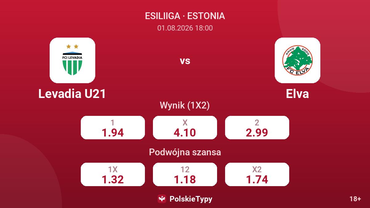 Levadia U21 vs Elva — kursy