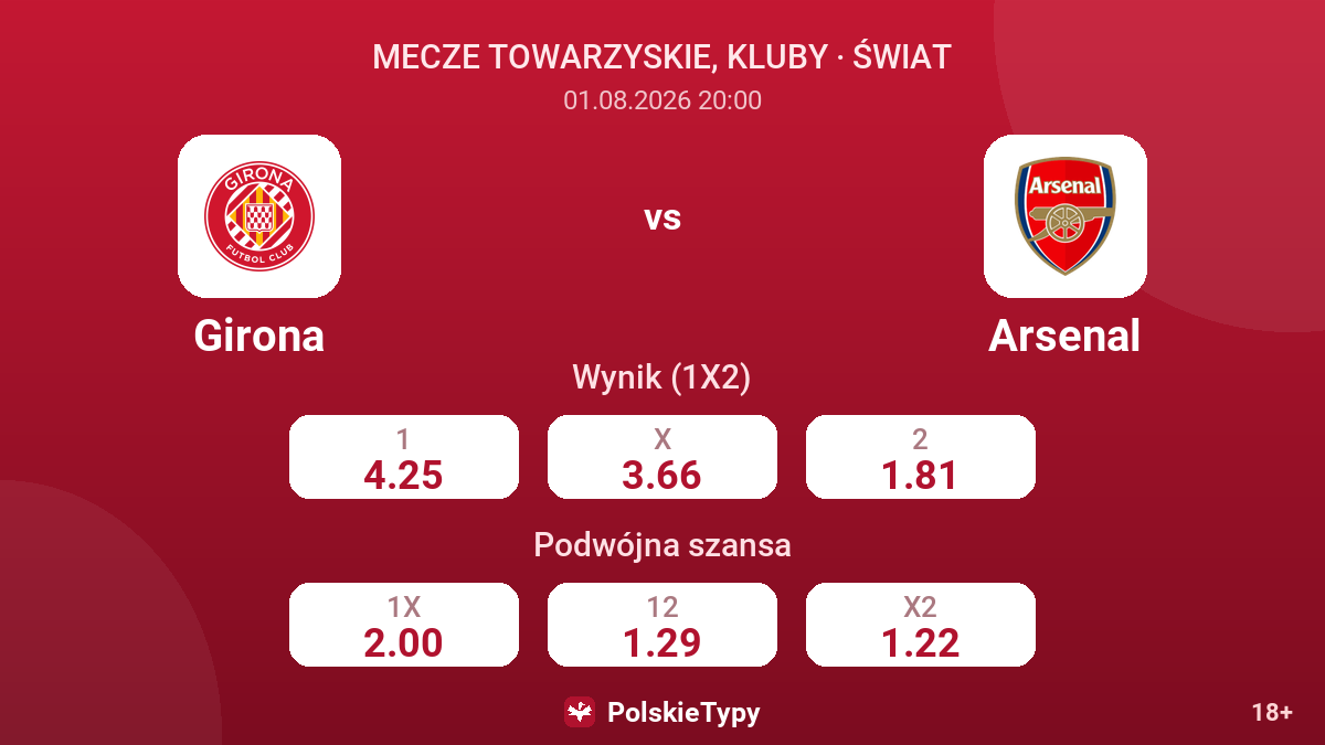 Girona vs Arsenal — kursy