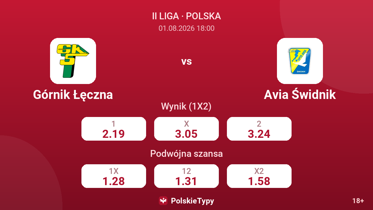 Górnik Łęczna vs Avia Świdnik — kursy