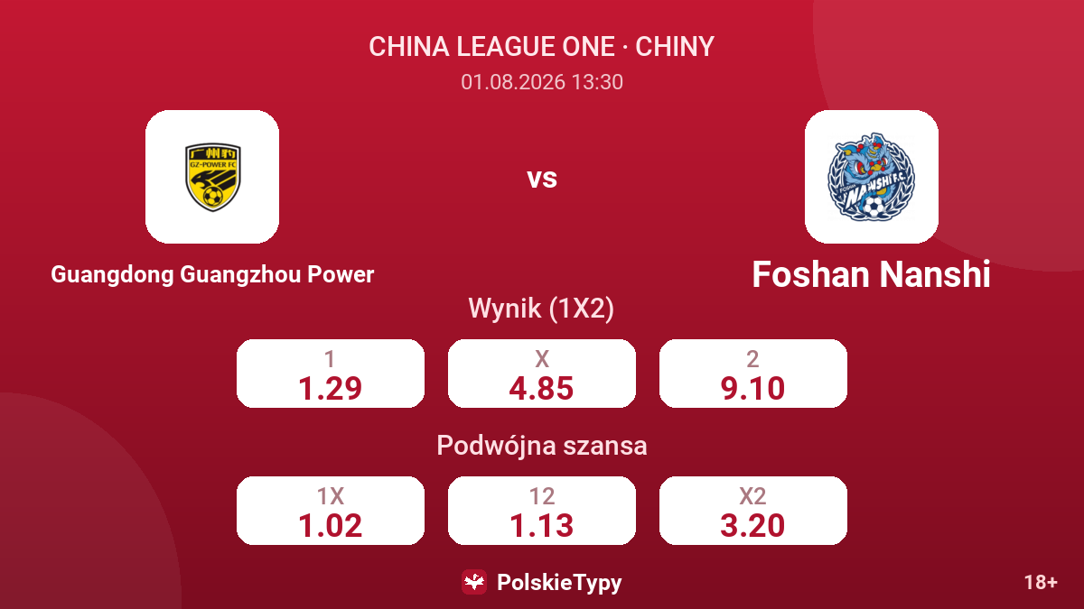 Guangdong Guangzhou Power vs Foshan Nanshi — kursy