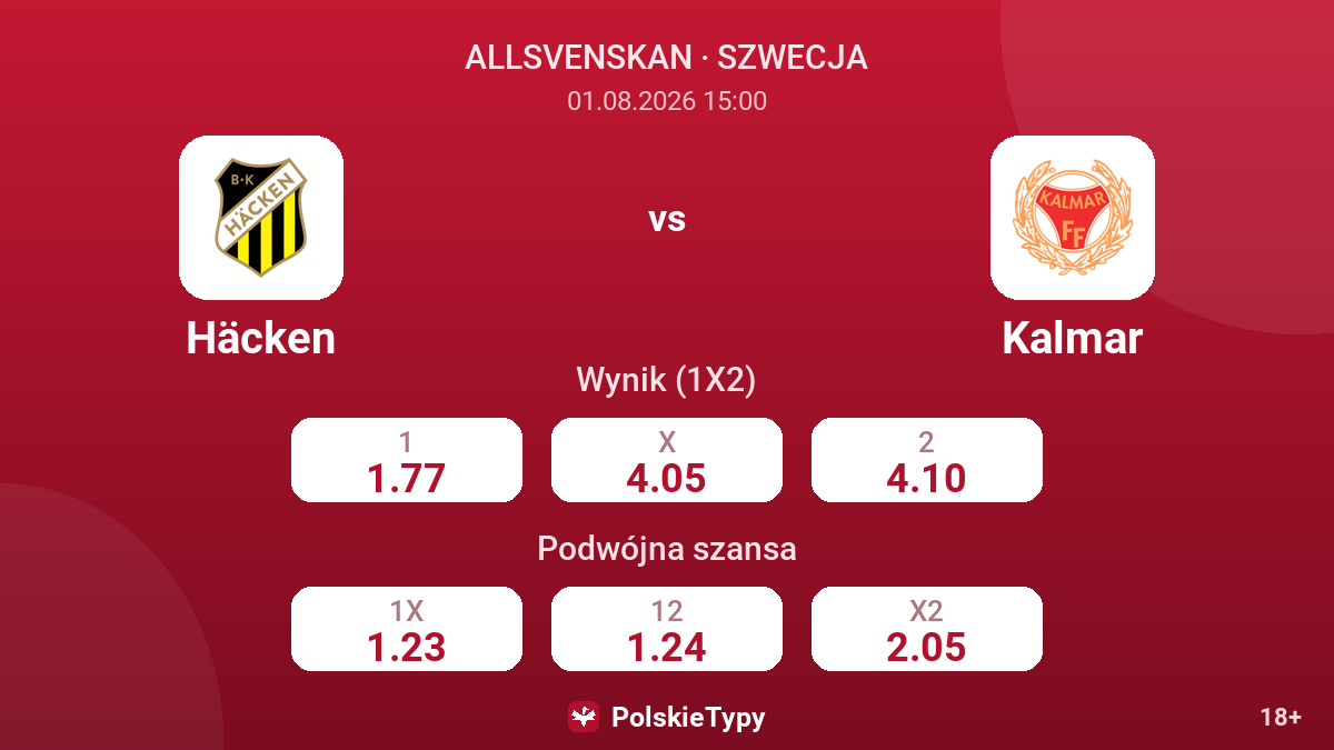Häcken vs Kalmar — kursy