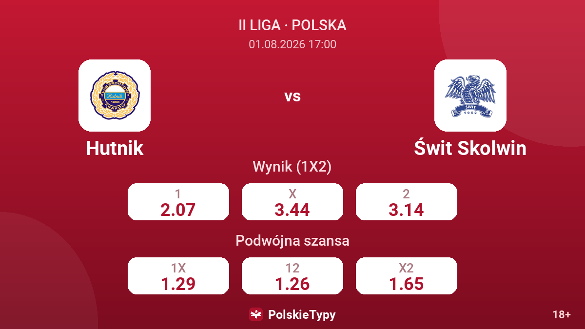 Hutnik vs Świt Skolwin — kursy