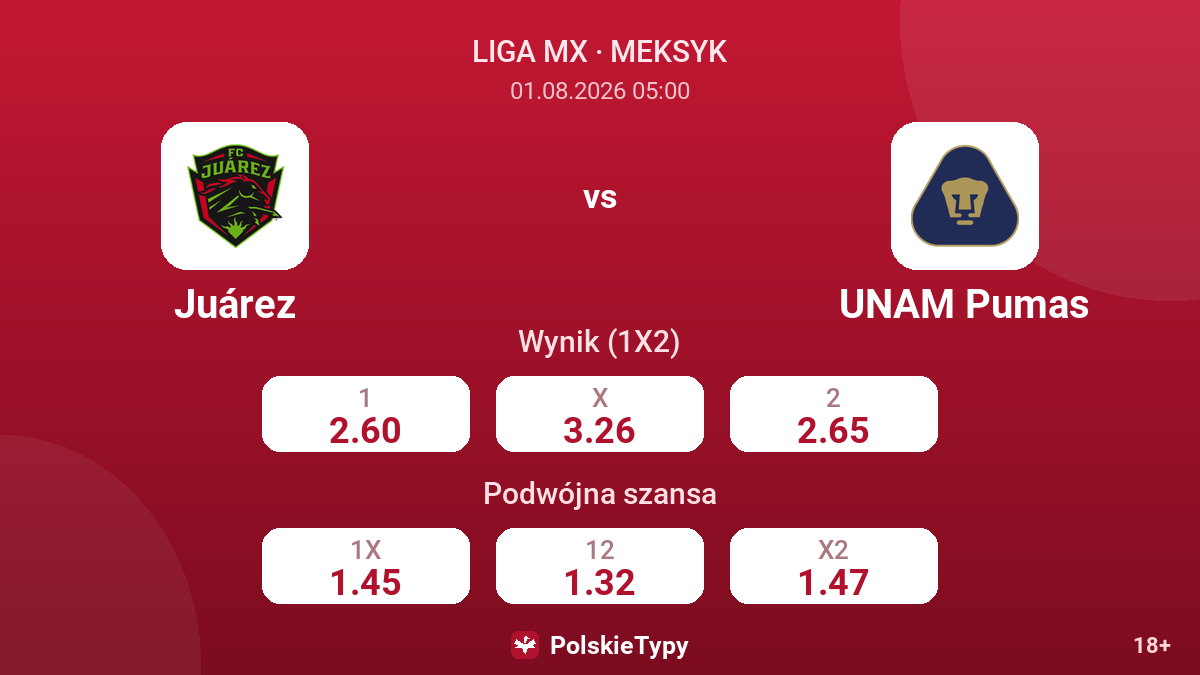 Juárez vs UNAM Pumas — kursy