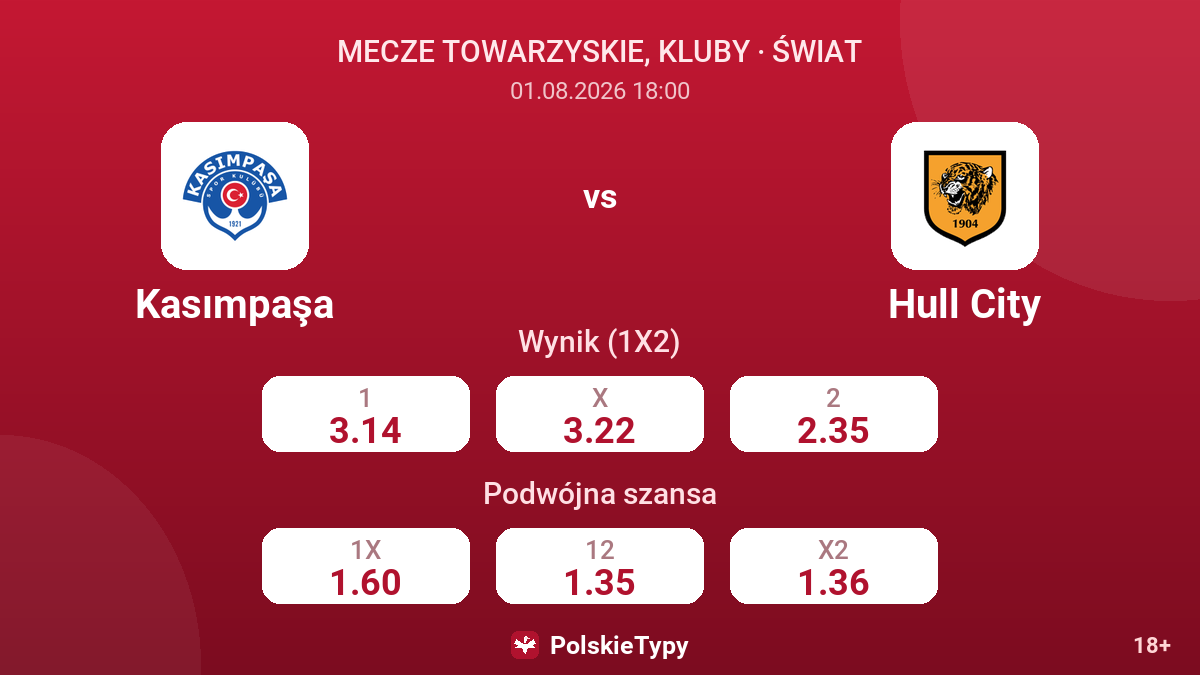 Kasımpaşa vs Hull City — kursy