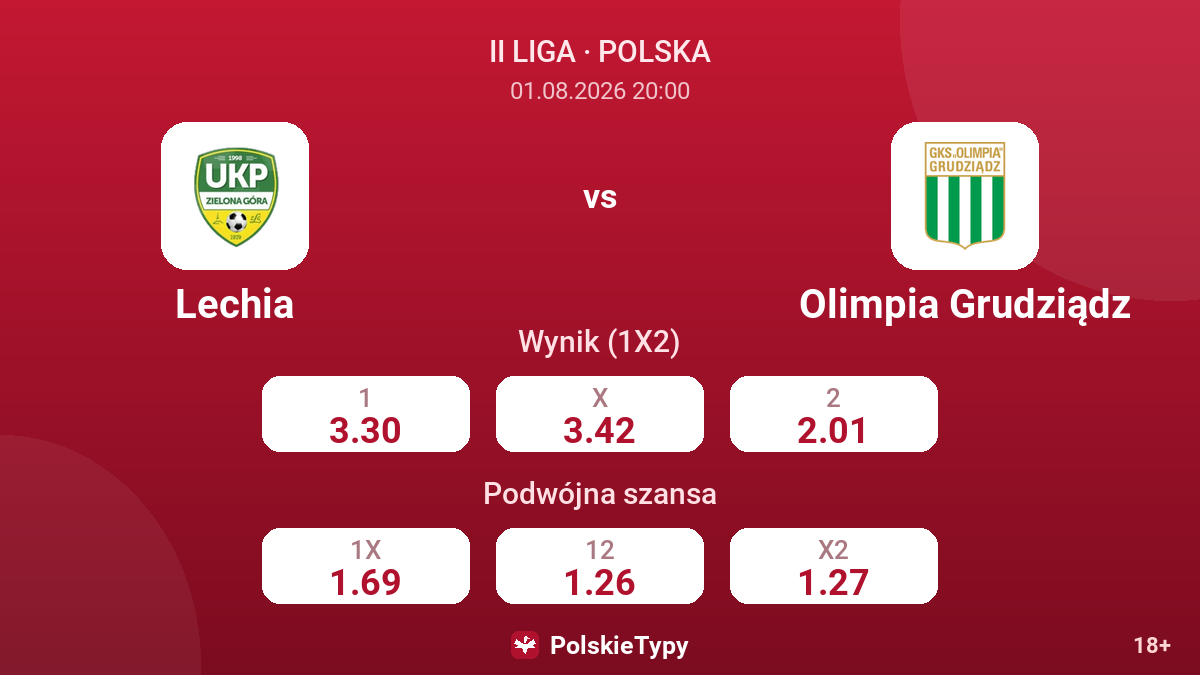 Lechia vs Olimpia Grudziądz — kursy