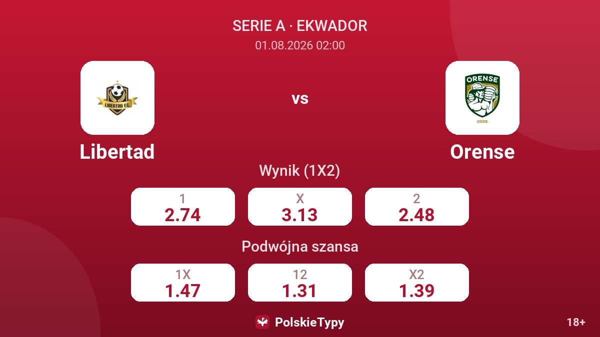 Libertad vs Orense — kursy