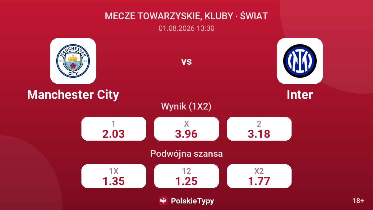 Manchester City vs Inter — kursy