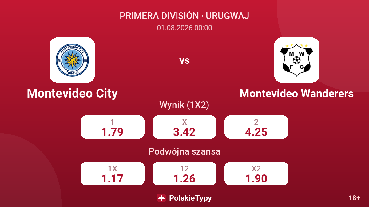 Montevideo City vs Montevideo Wanderers — kursy