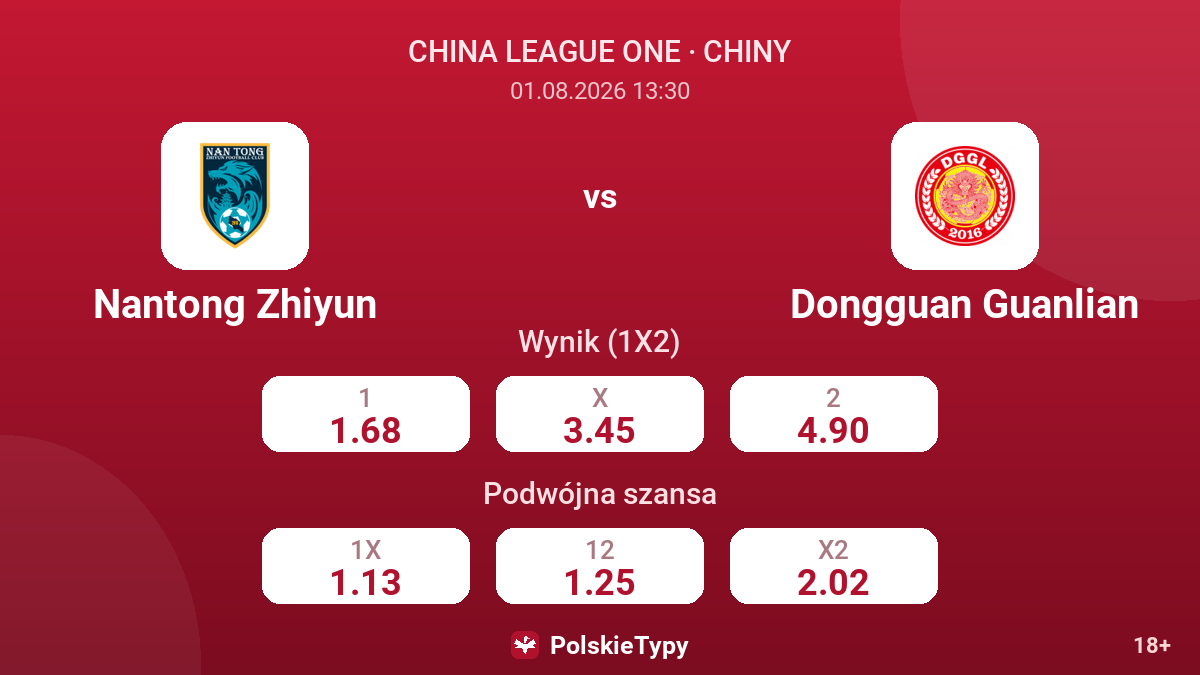 Nantong Zhiyun vs Dongguan Guanlian — kursy