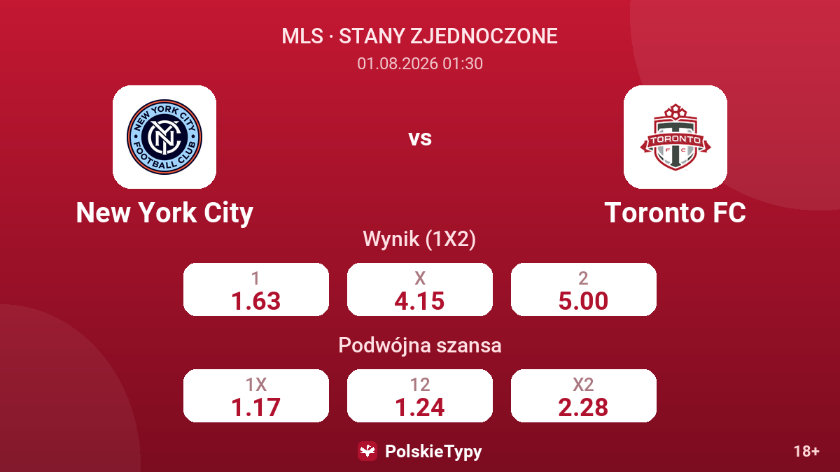 New York City vs Toronto FC — kursy