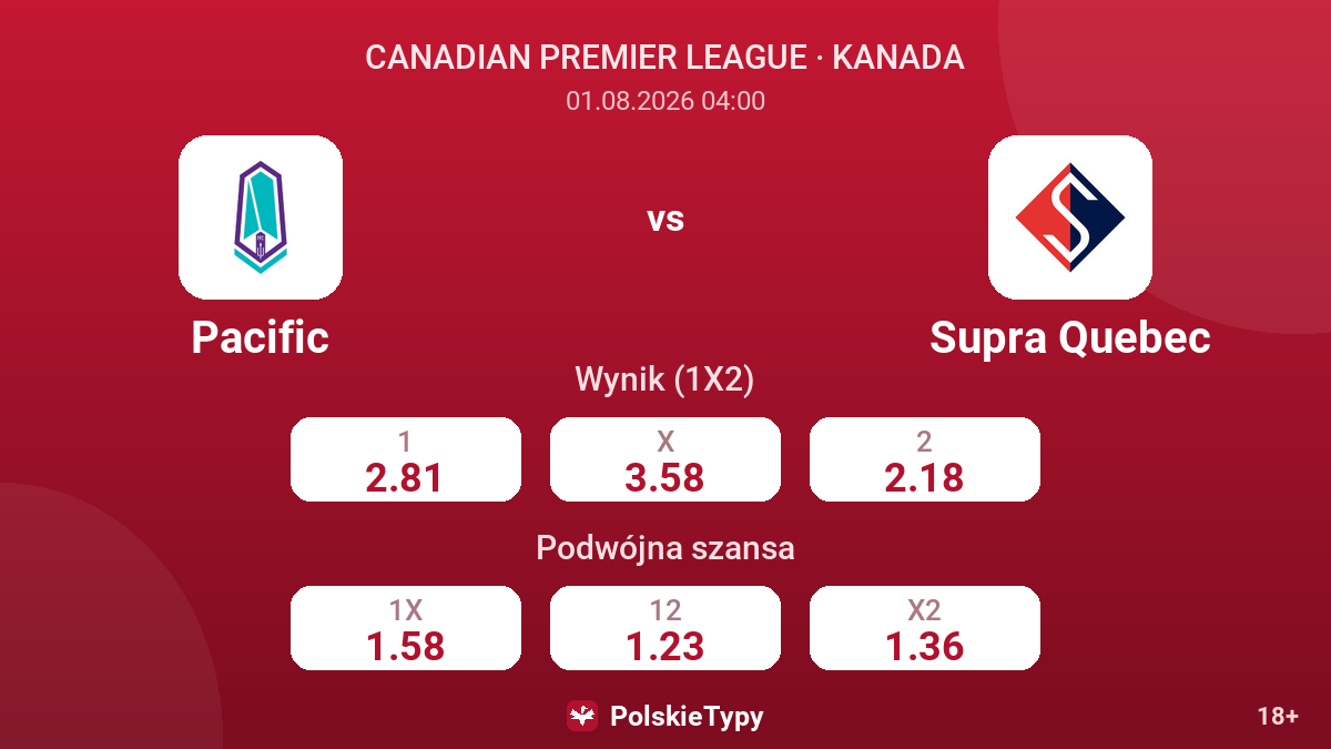 Pacific vs Supra Quebec — kursy