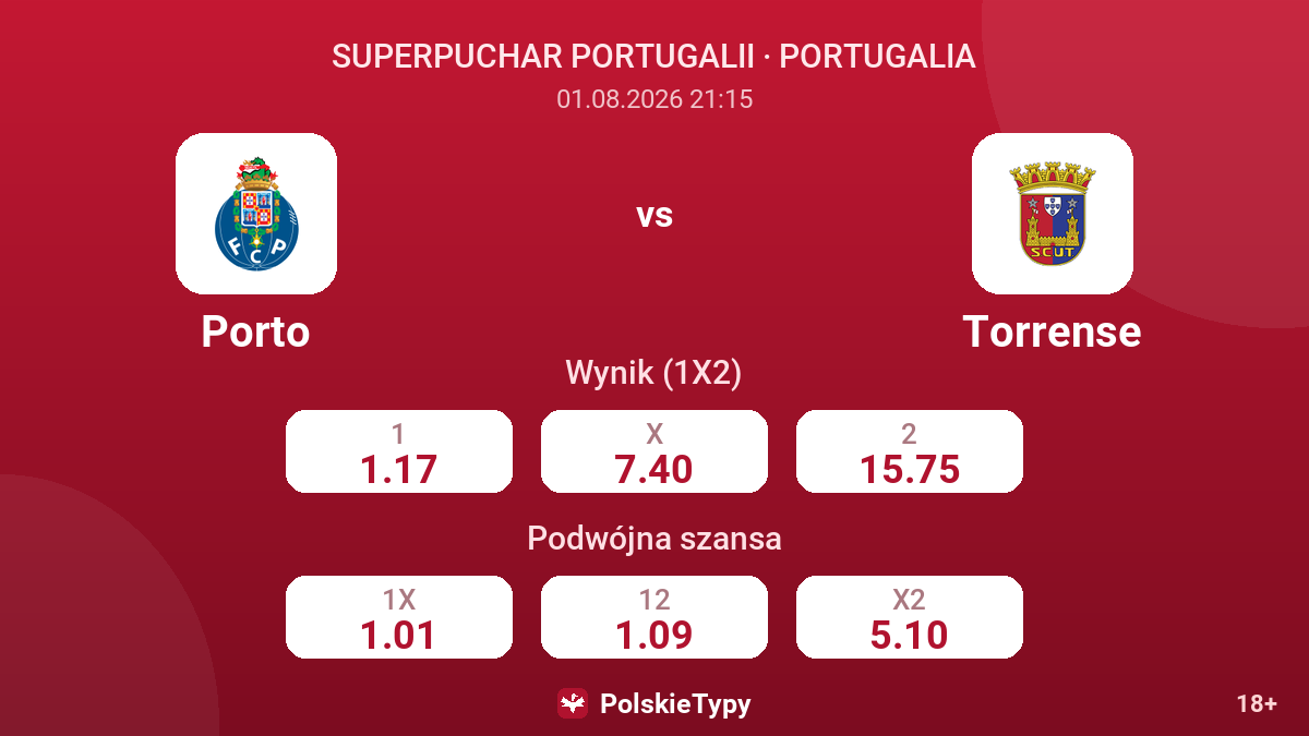 Porto vs Torrense — kursy