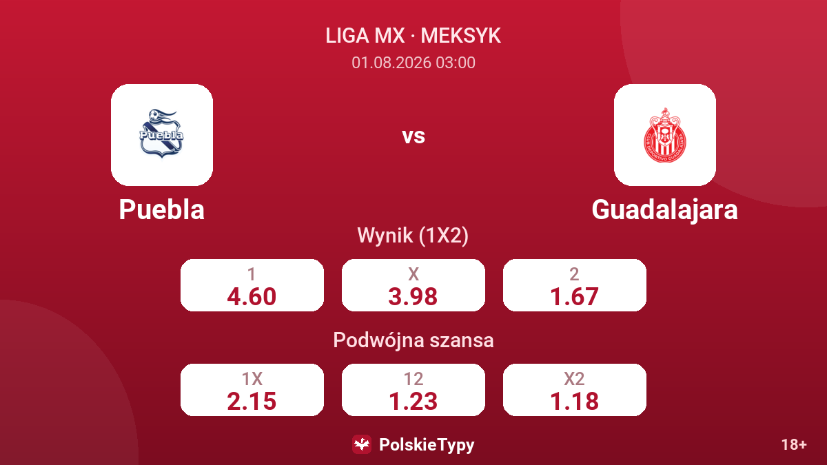 Puebla vs Guadalajara — kursy