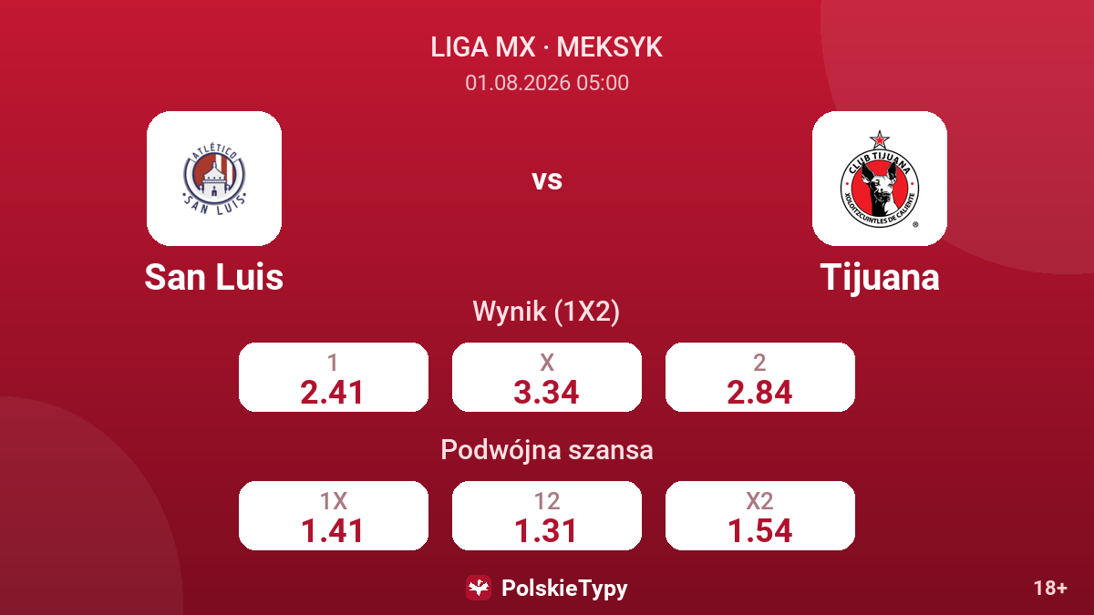 San Luis vs Tijuana — kursy