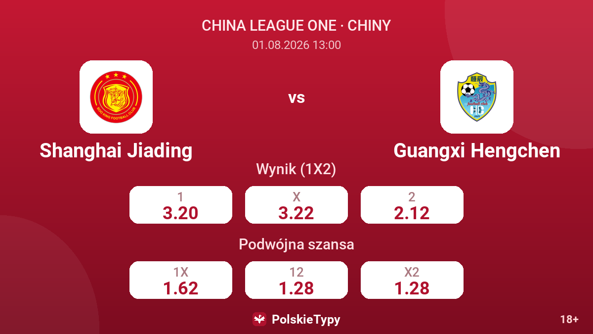 Shanghai Jiading vs Guangxi Hengchen — kursy