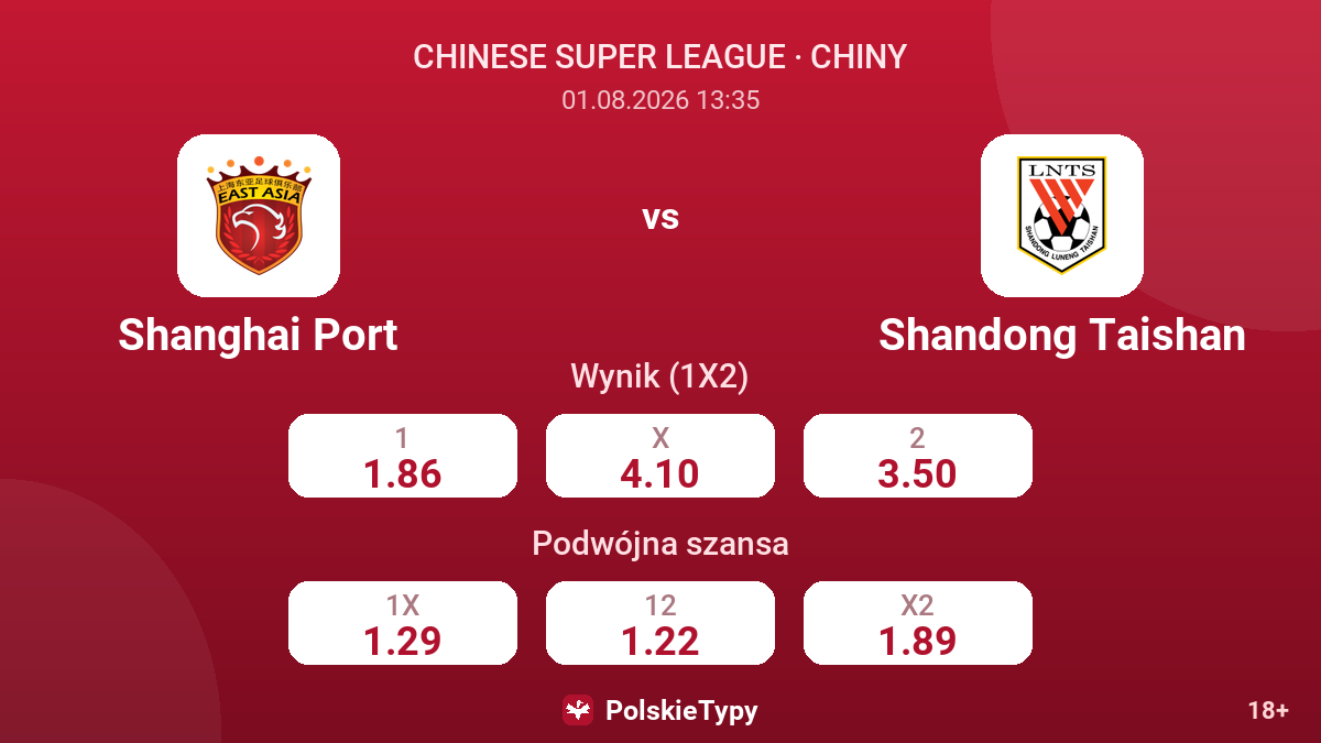 Shanghai Port vs Shandong Taishan — kursy