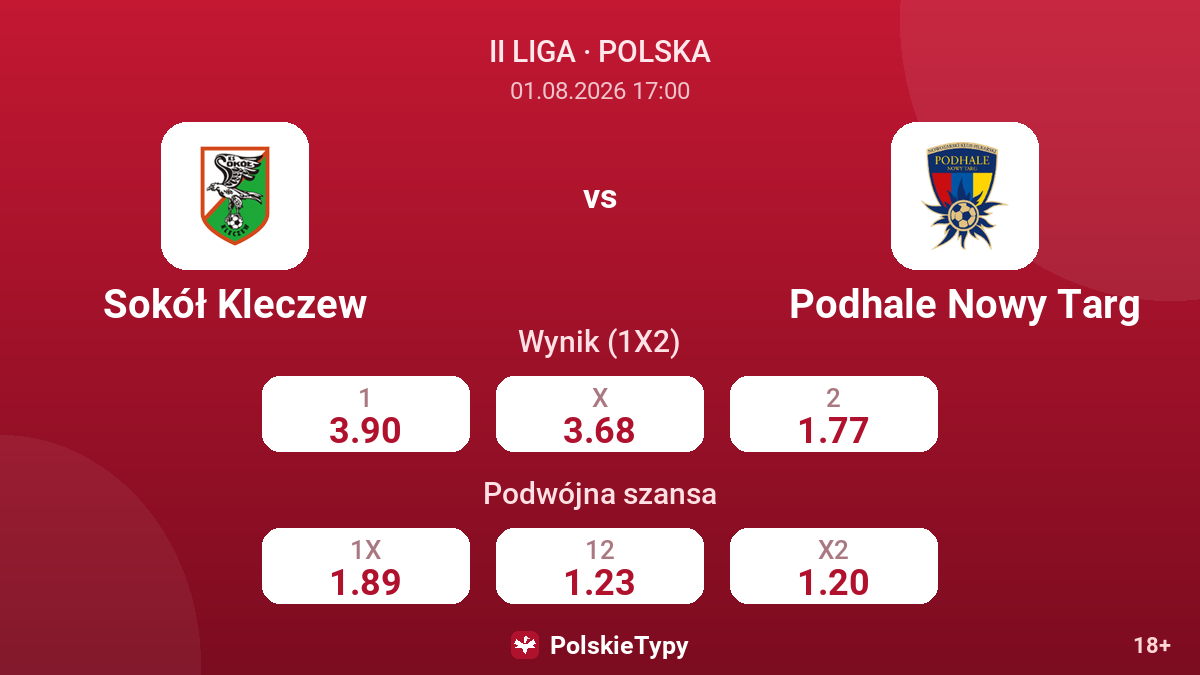 Sokół Kleczew vs Podhale Nowy Targ — kursy