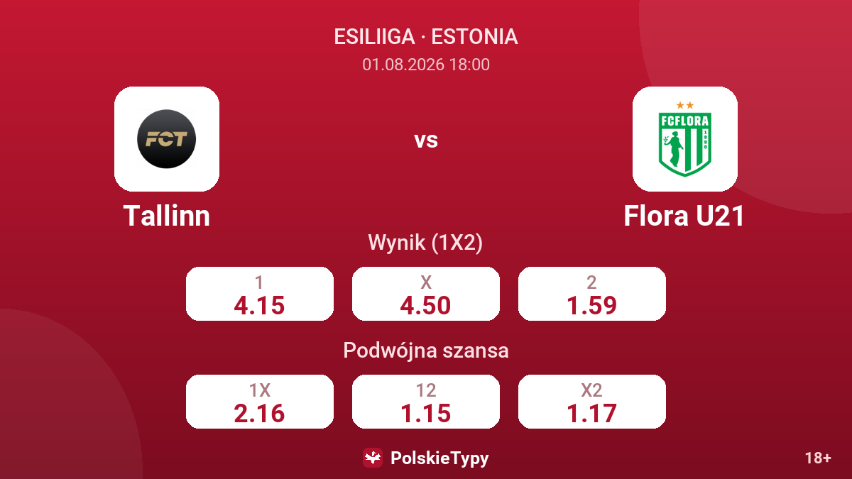 Tallinn vs Flora U21 — kursy