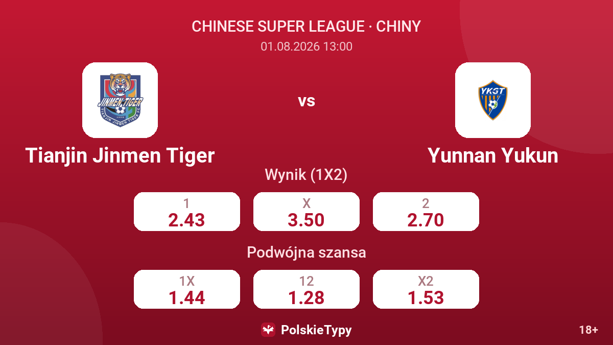 Tianjin Jinmen Tiger vs Yunnan Yukun — kursy