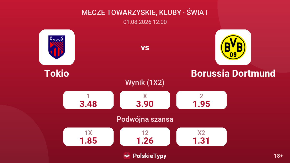 Tokio vs Borussia Dortmund — kursy