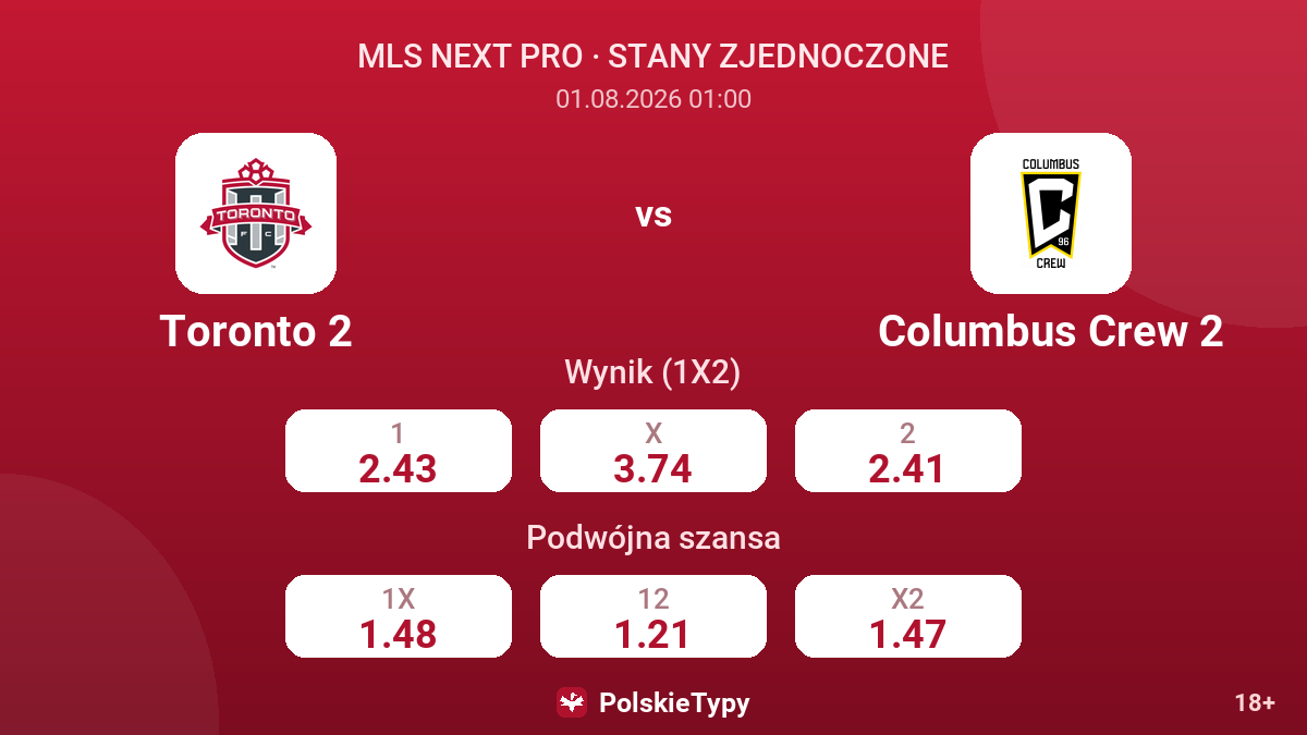 Toronto 2 vs Columbus Crew 2 — kursy