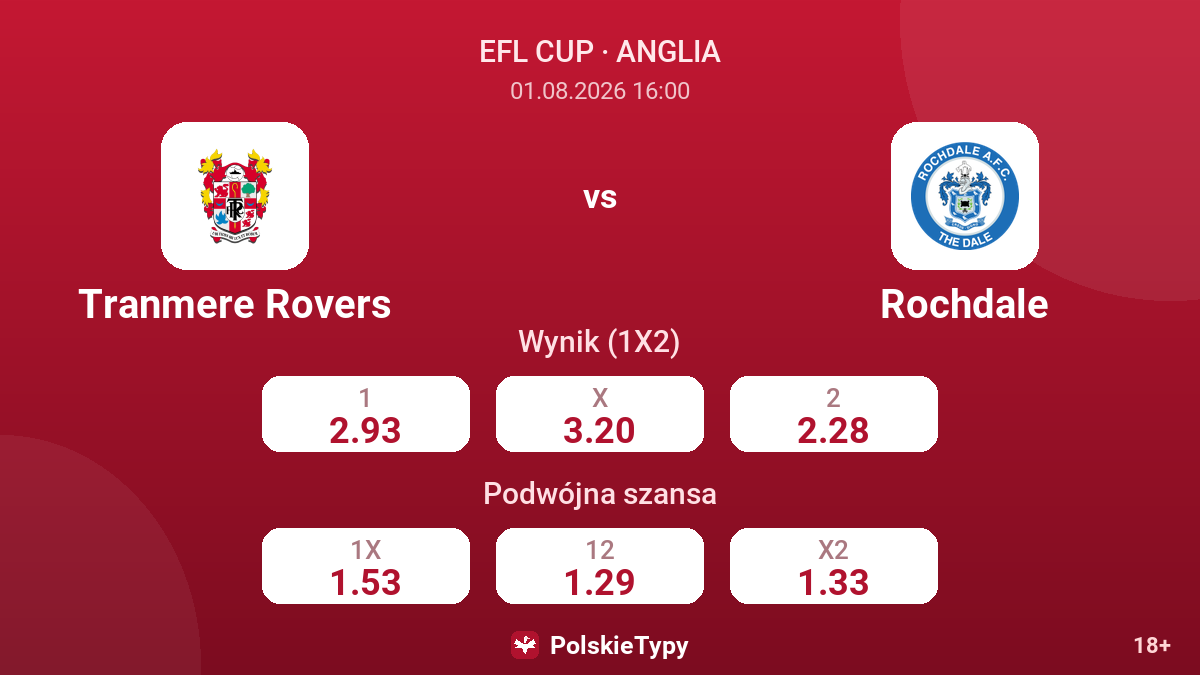 Tranmere Rovers vs Rochdale — kursy