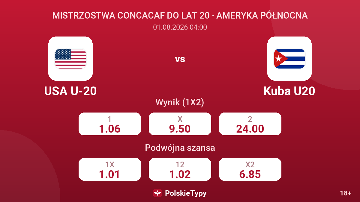 USA U-20 vs Kuba U20 — kursy
