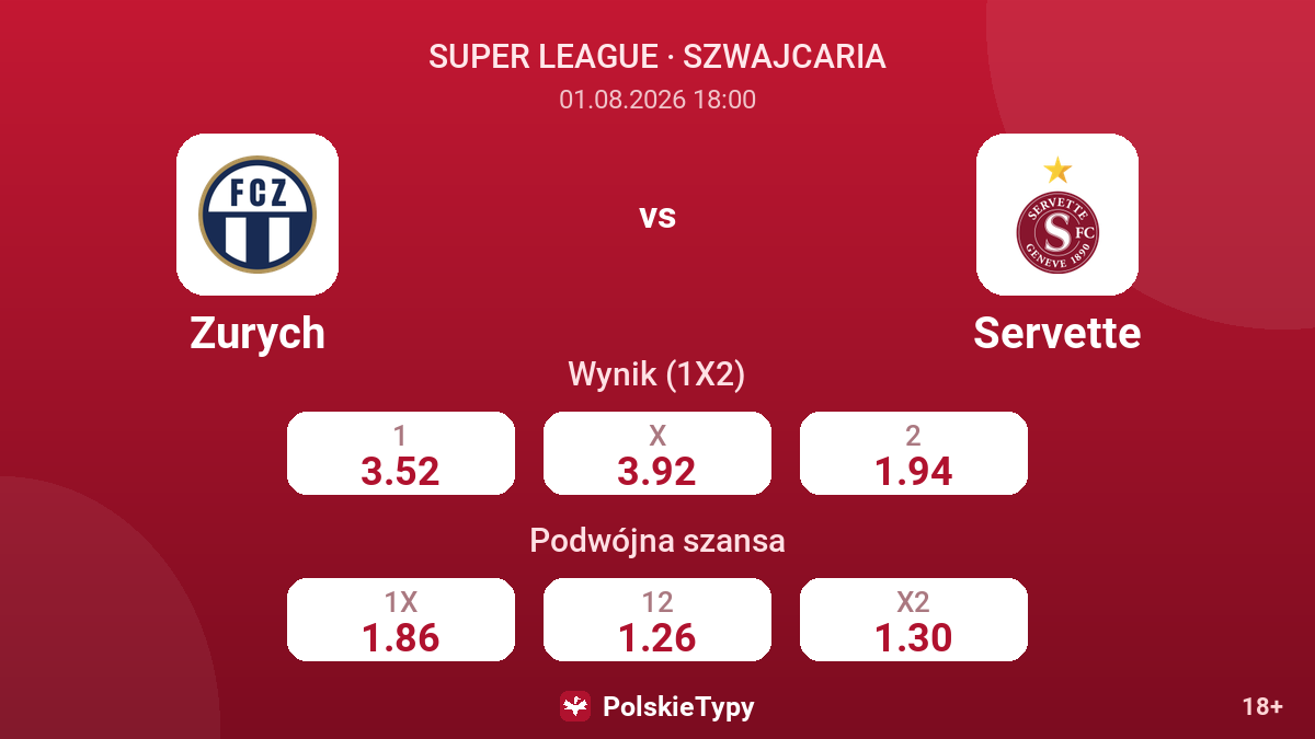 Zurych vs Servette — kursy