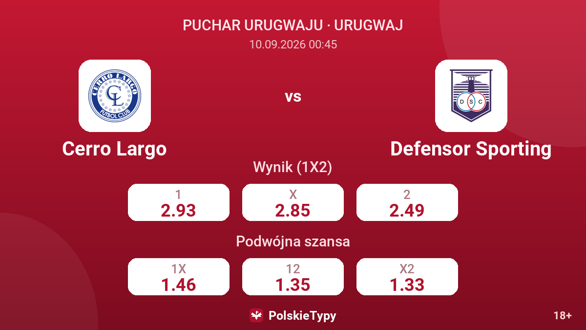 Cerro Largo - Defensor Sporting — kursy