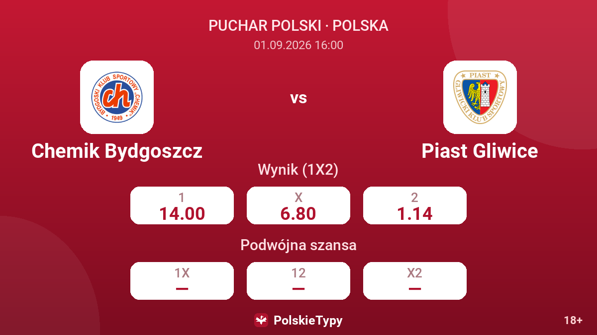Chemik Bydgoszcz - Piast Gliwice — kursy
