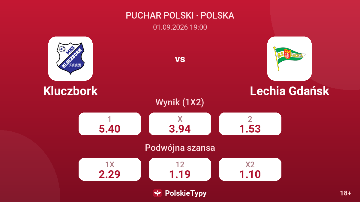 Kluczbork - Lechia Gdańsk — kursy