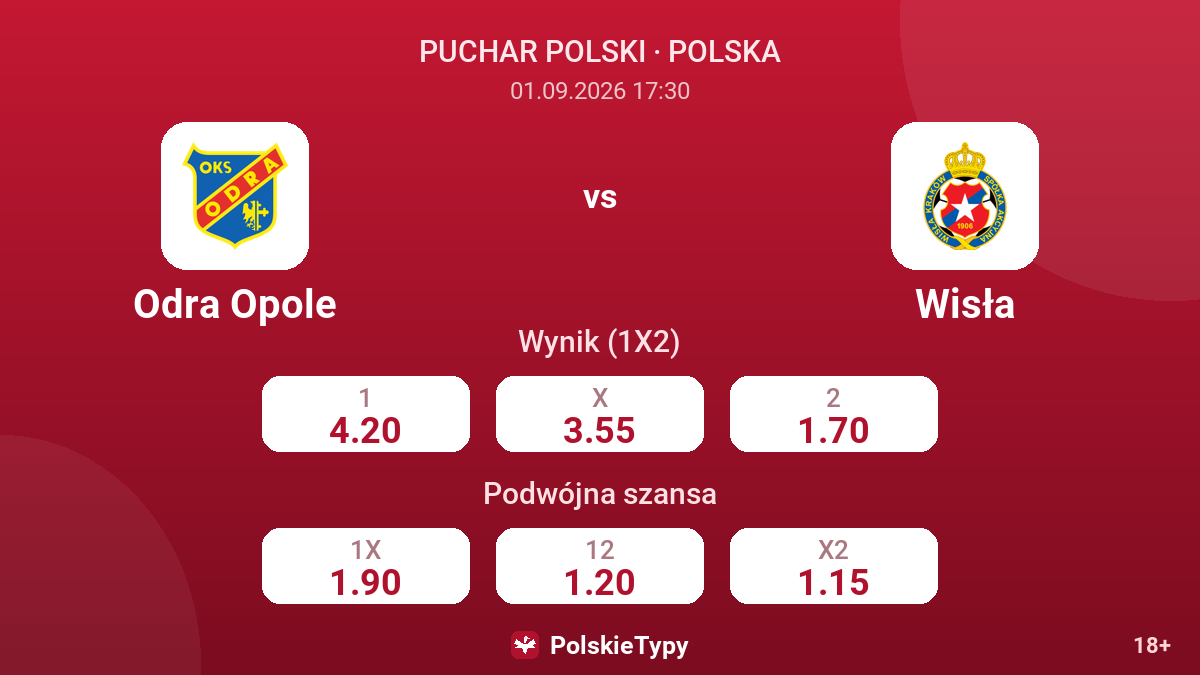 Odra Opole - Wisła — kursy