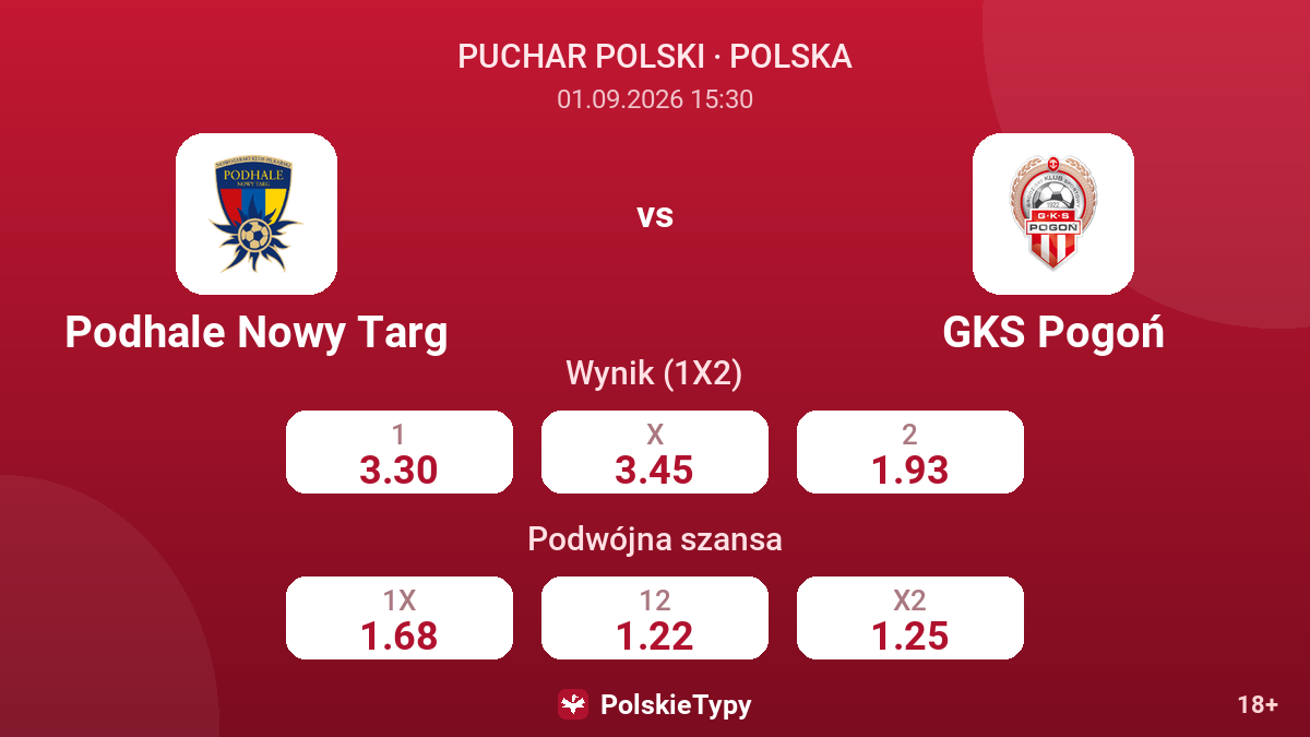 Podhale Nowy Targ - GKS Pogoń — kursy