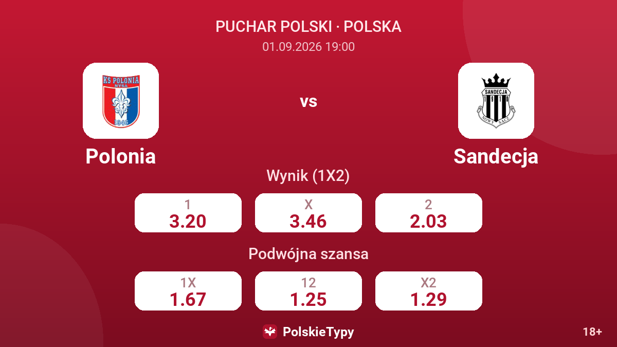 Polonia - Sandecja — kursy